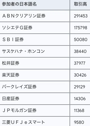2025年7月23日水曜日分 日経225オプション＆日経先物 など｜nobu 