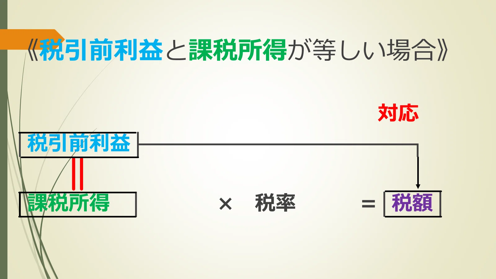 出そうな税理士『財務諸表論』［理論編］④税効果会計【深掘り解説】付
