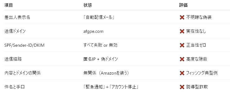 20250723-A(＜重要＞プライム会員特典一時停止のお知らせ)｜ヒル