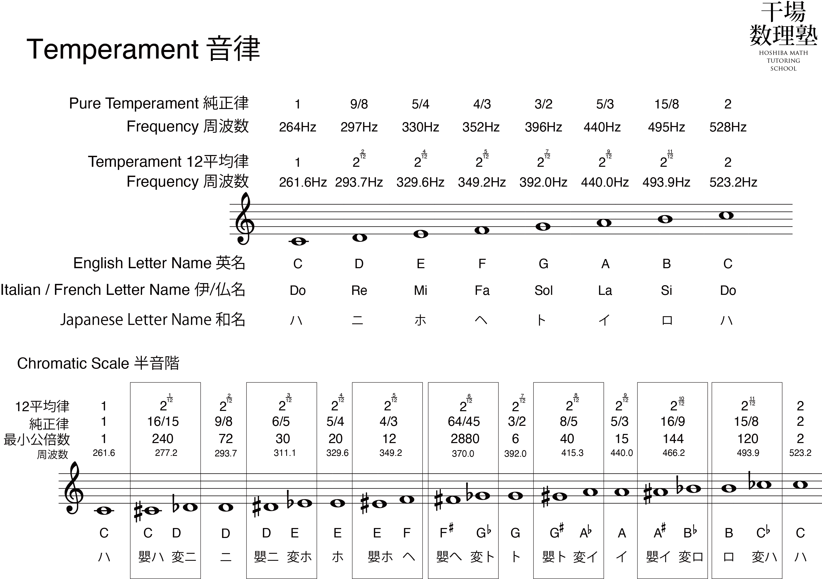 和声理論01】音・音律｜干場数理塾