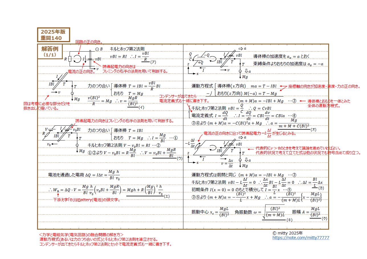 新課程　解明物理Ⅰ・Ⅱ 新課程 2024 実戦 物理重要問題集 物理基礎・物理 | 数研出版編