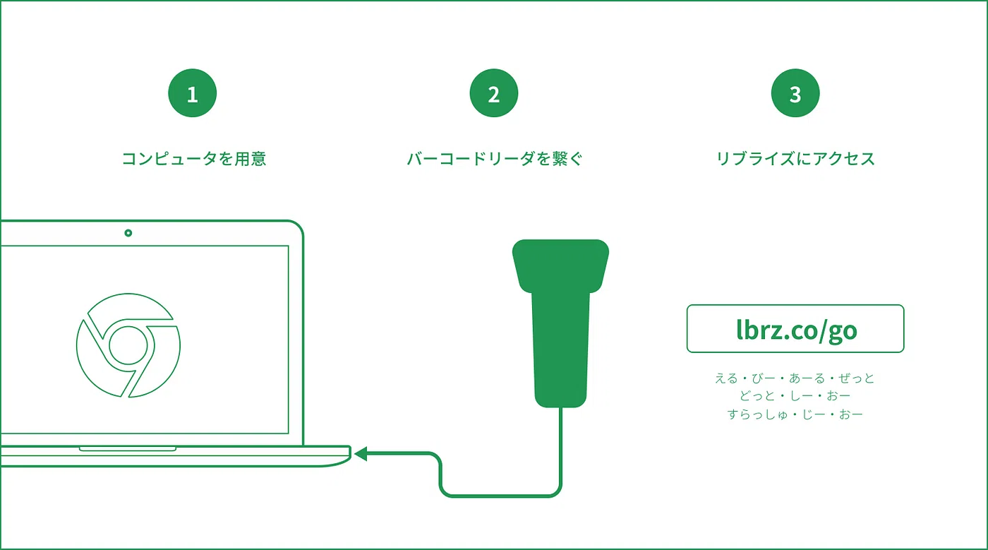 スターターキットをお使いの方へ｜リブライズ
