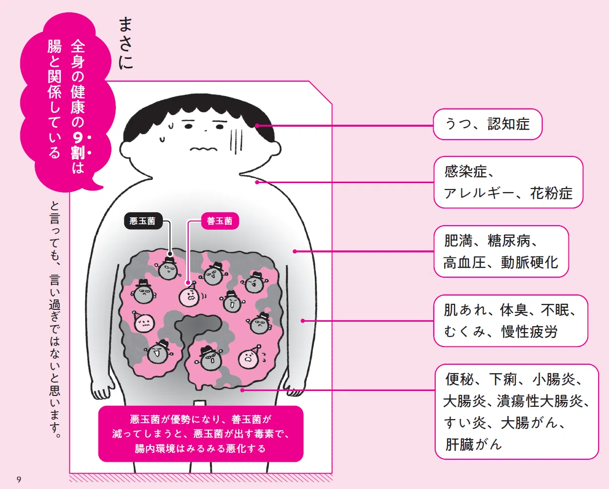 健康の秘訣は腸にある。｜アスコム公式note