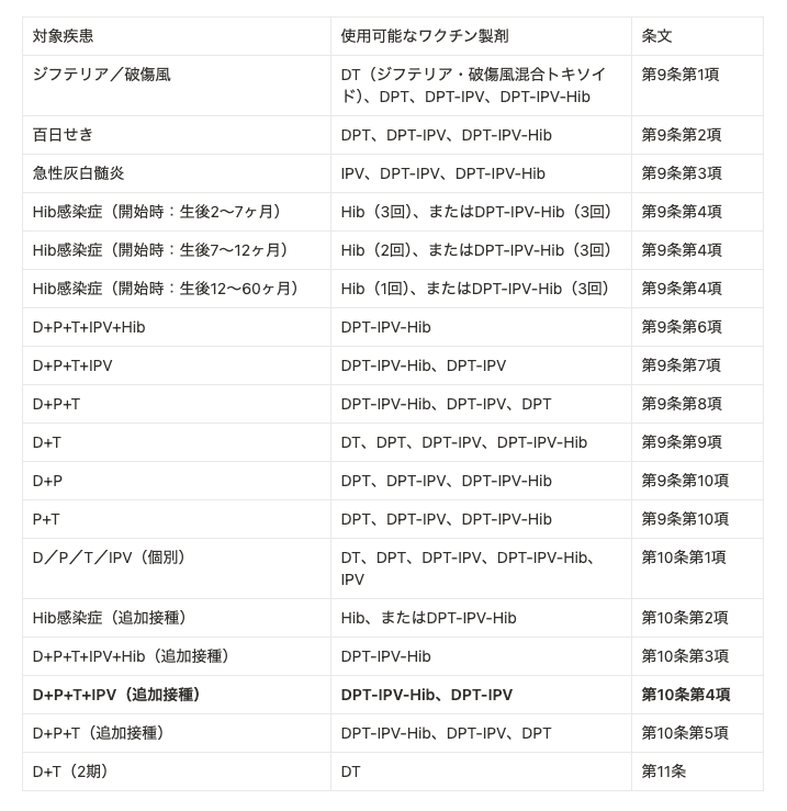 やさしくわかる 小児の予防接種』×最新ワクチンニュース vol.2