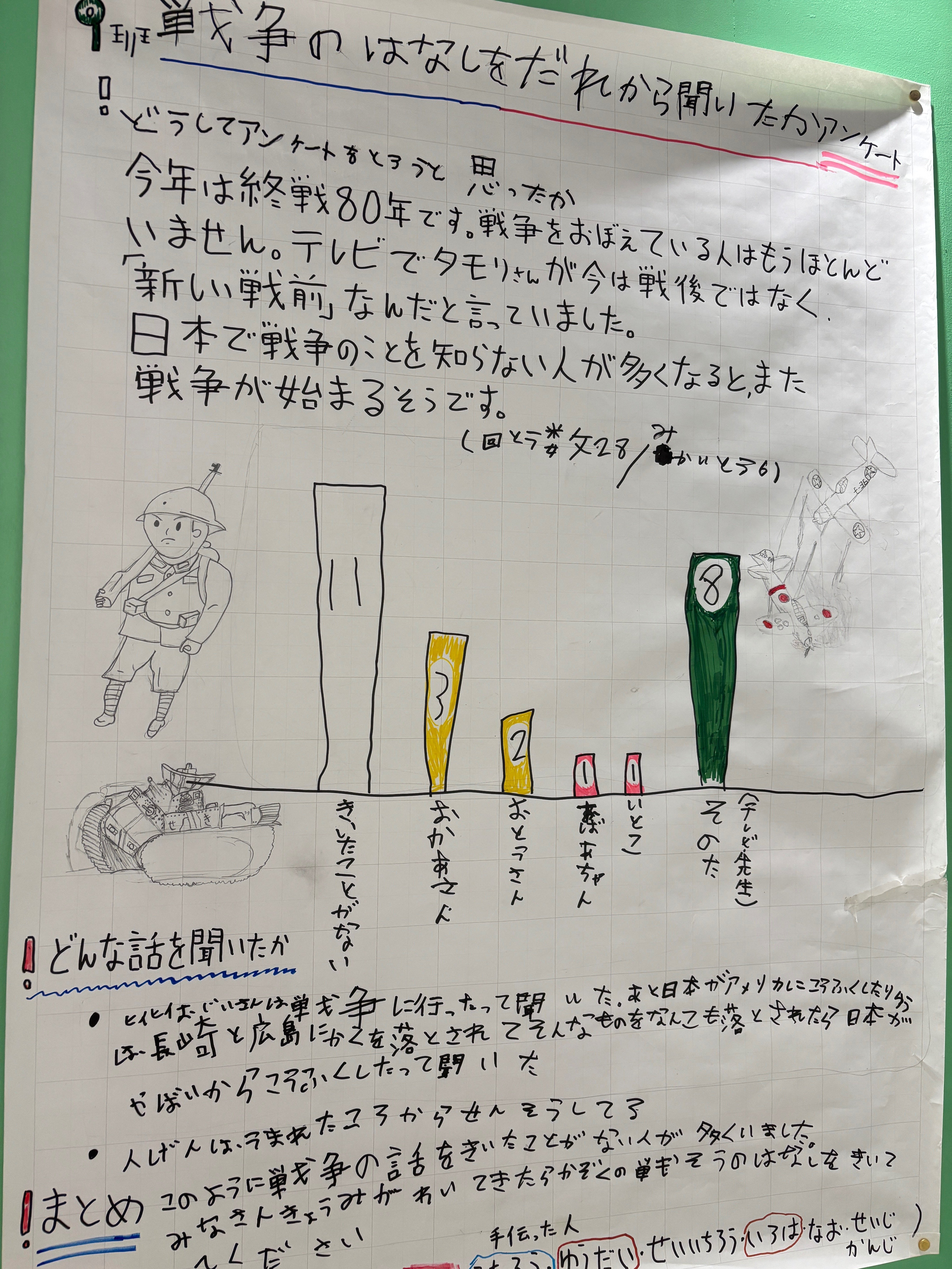 2025.7 弓指寛治「4年2組」（東京アート巡り 2/3）｜ユデイト
