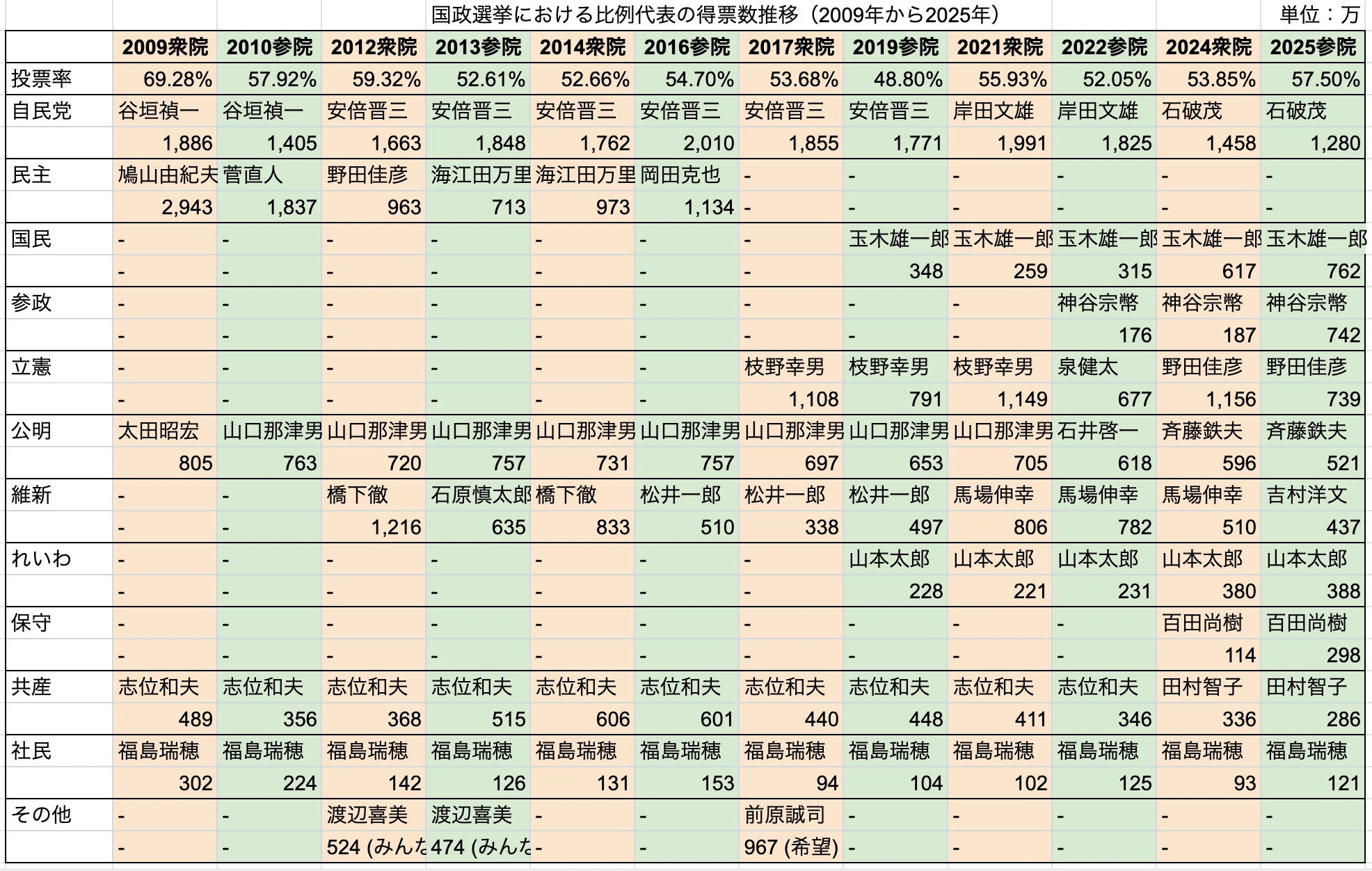 確率・統計　会田・板垣 穴埋め式確率・統計らくらくワークブック (KS理工学専門書) | 藤田