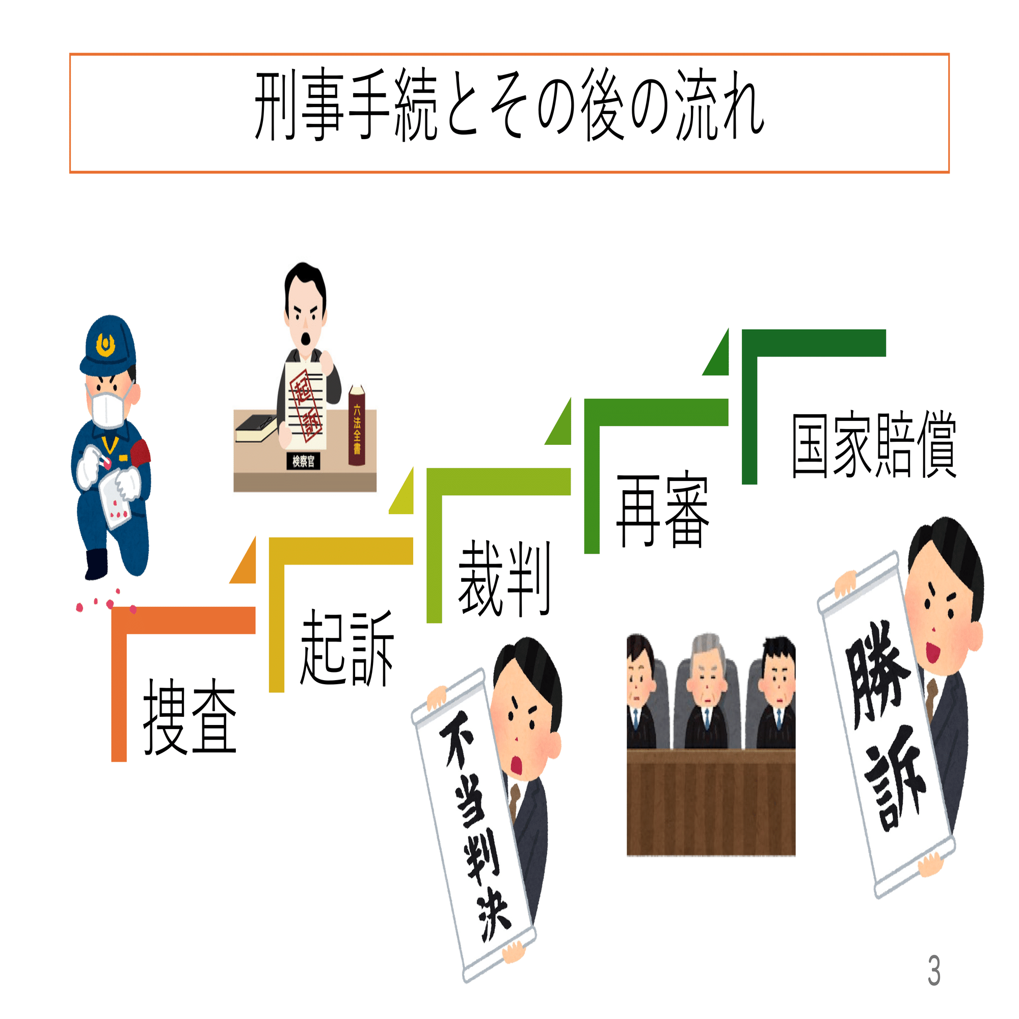 無料公開】周防正行×指宿信「映画「それでもボクはやってない」から