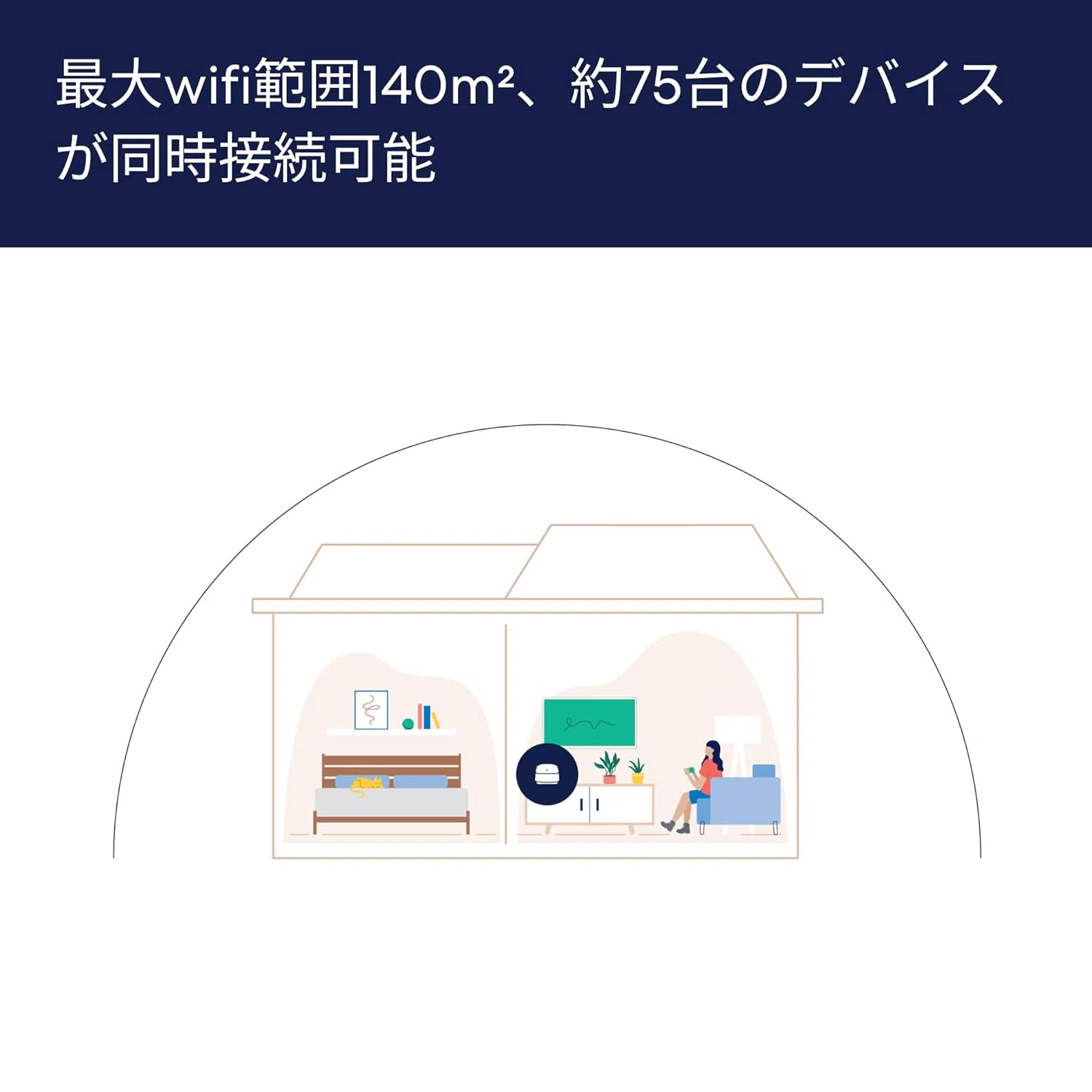 eero 6+ - メッシュwifi システム | AX3000 | 2ユニット 【公式通販】