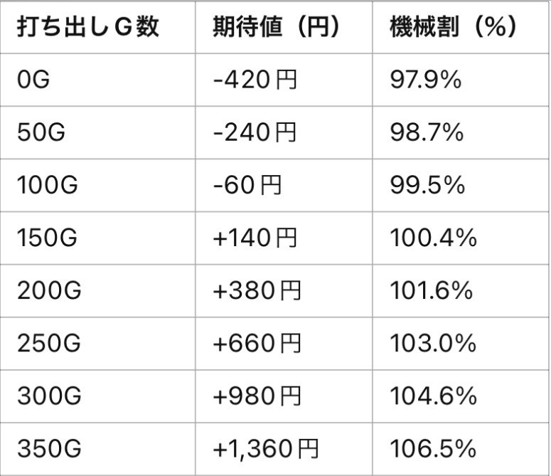 PSA10]アズールレーン TCG 大鳳 SSR-SEC BP02-016 値下げ[PSA10