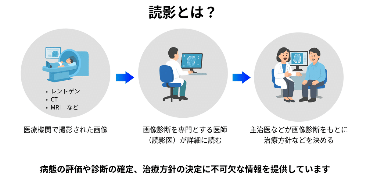 Amazon.co.jp: 放射線科医のものの見方・考え方 : 今西 好正, 小谷