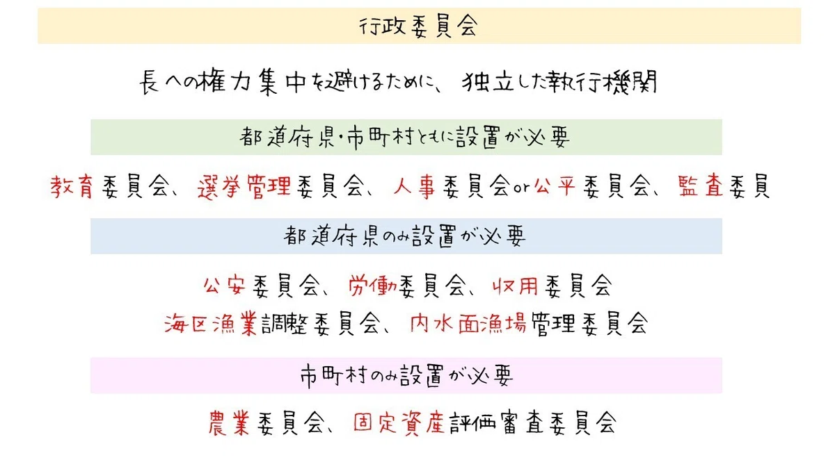 図でわかる:地方公共団体の執行機関と行政委員会の仕組み|図でわかる司法書士法務