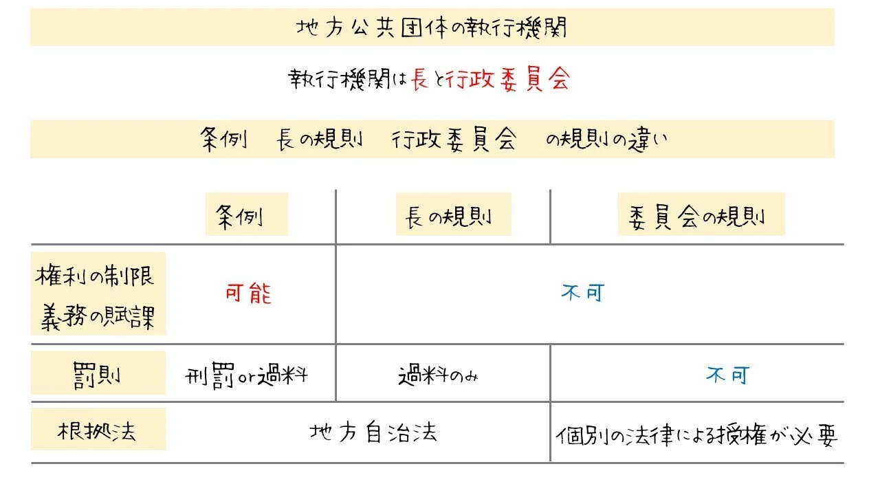 図でわかる：地方公共団体の執行機関と行政委員会の仕組み｜図でわかる