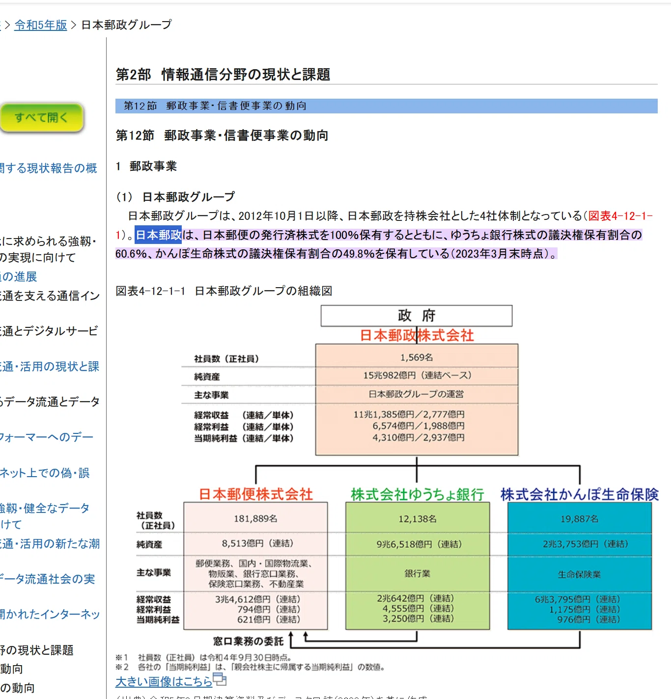 郵便 局長 世襲