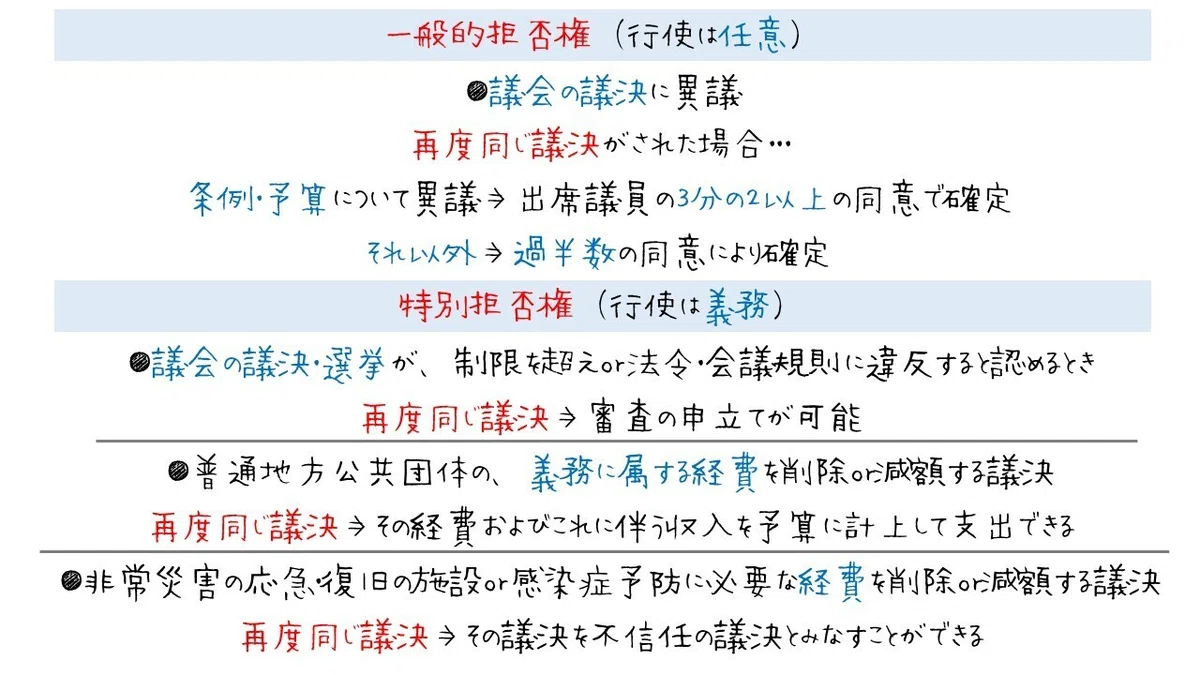 【図】地方議会と長の関係〜不信任・拒否権のしくみ〜|図でわかる司法書士法務