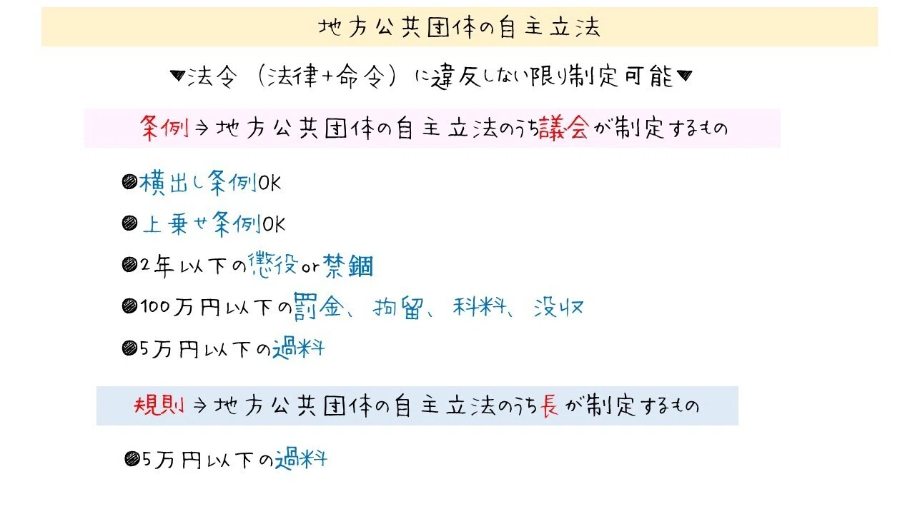 図】地方公共団体の自主立法と条例・規則の違い｜図でわかる司法書士法務