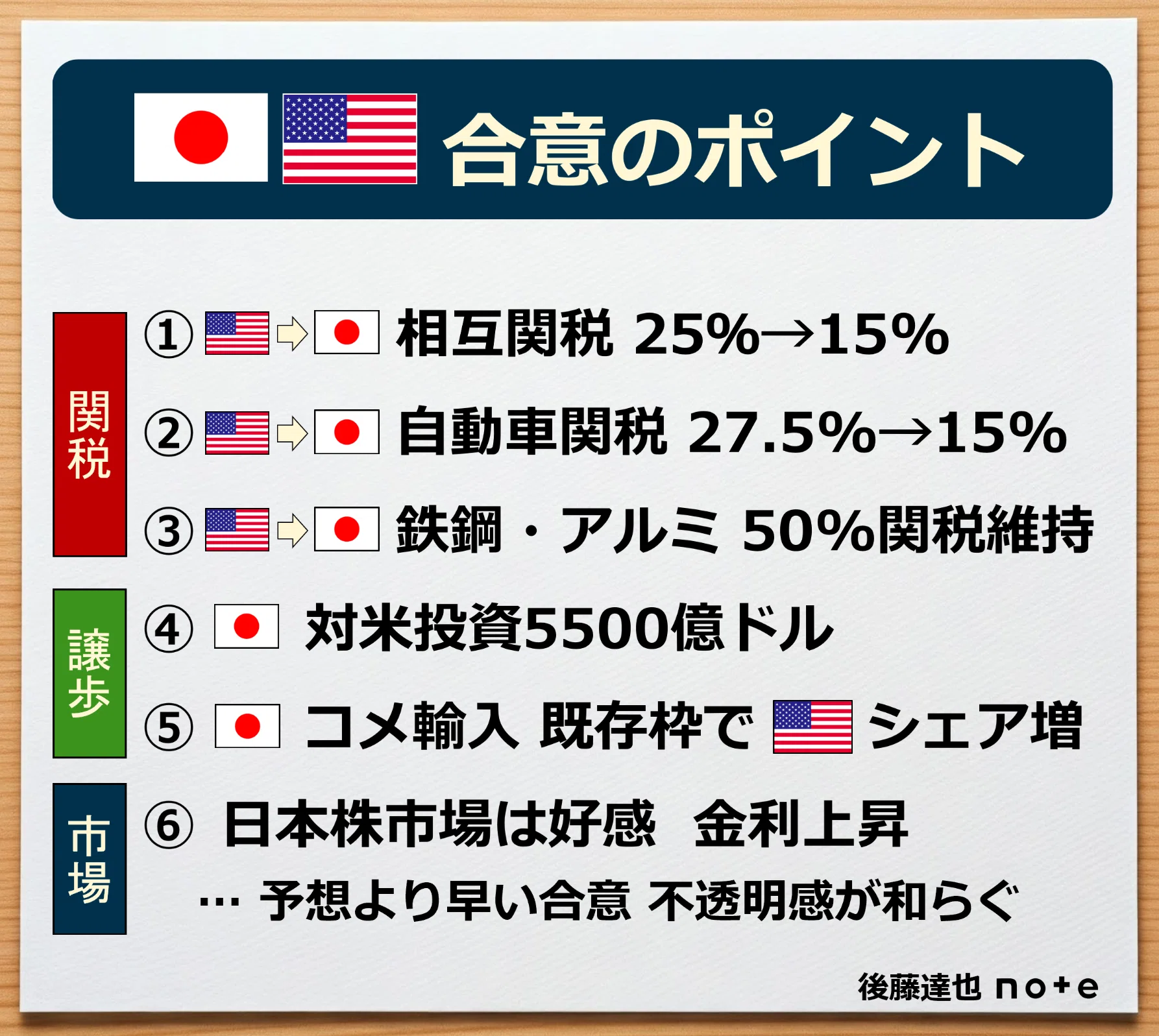 日米関税合意 ポイントは？｜後藤達也