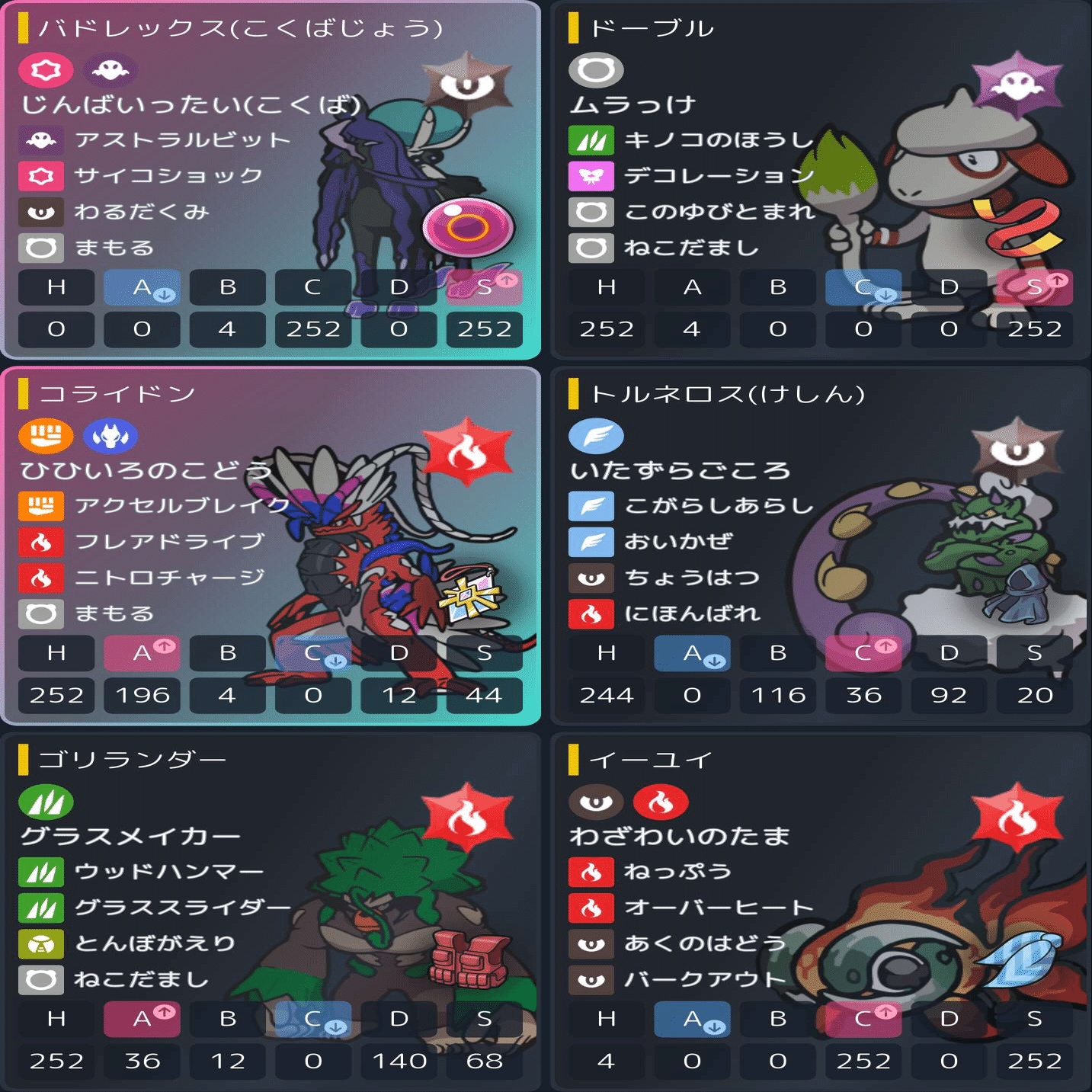 てるフェス×ビエラ杯 Top16】黒馬ミライドーブル【ポケモンSV ダブル