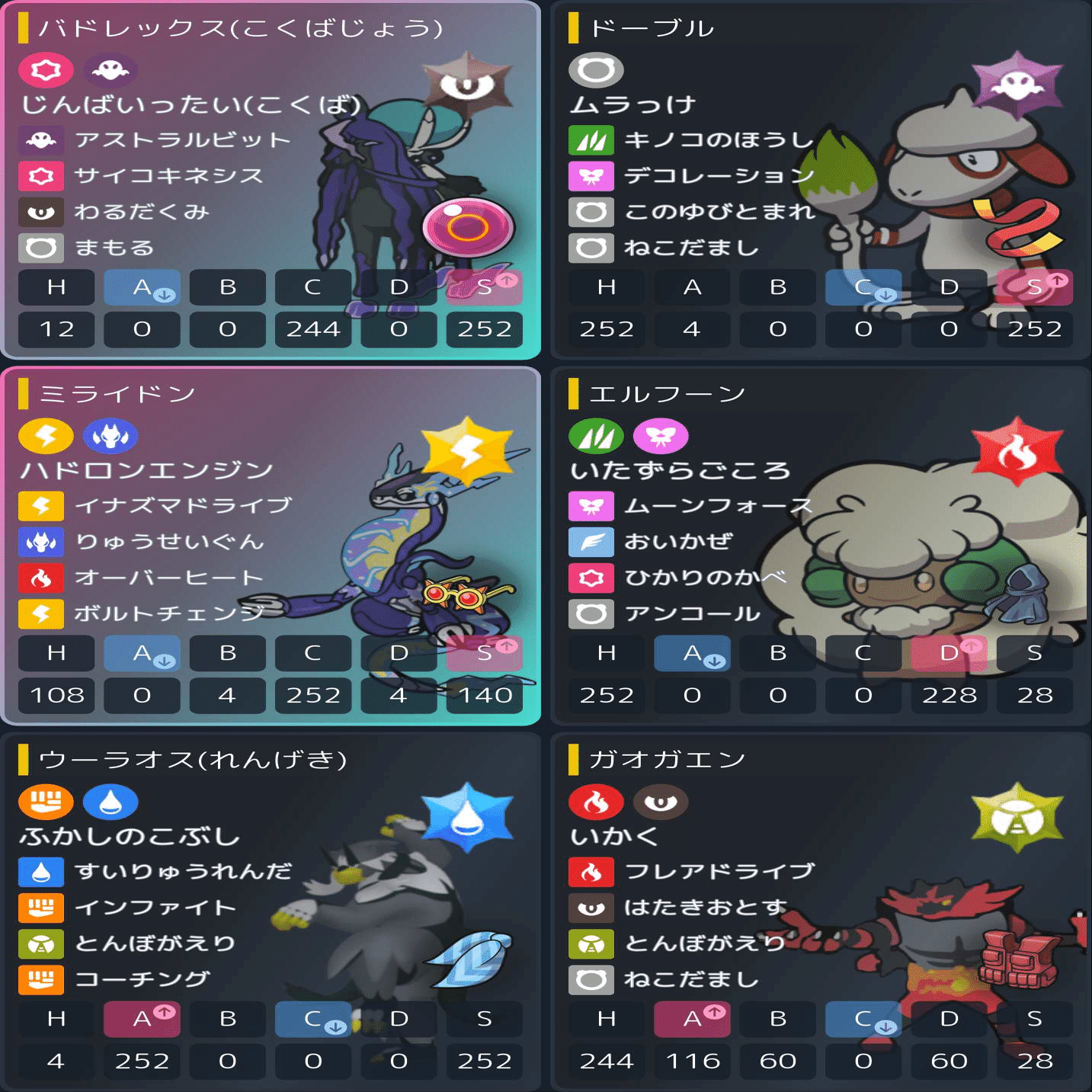 てるフェス×ビエラ杯 Top16】黒馬ミライドーブル【ポケモンSV ダブル