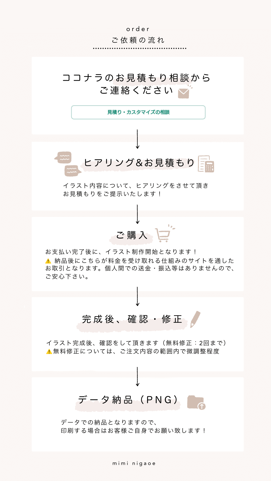 mimi様 オーダー内容確認用