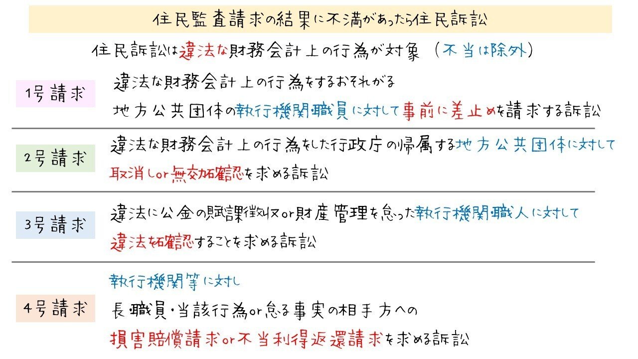 住民訴訟と議会と首長 神戸市等の４号請求訴訟判決を受けて/地域科学研究会/阿部泰隆（単行本） 鎌倉市役所移転事業費の返還請求訴訟で判決が出ました！ | 岩田
