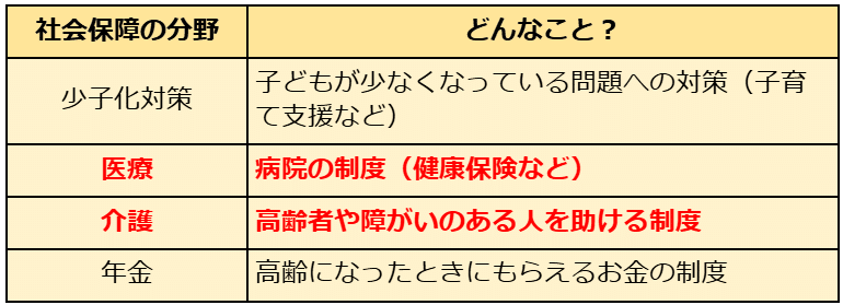 SWを極めるゼミNO.11 医療法改正（第6次）｜榊原尚之（弁護士
