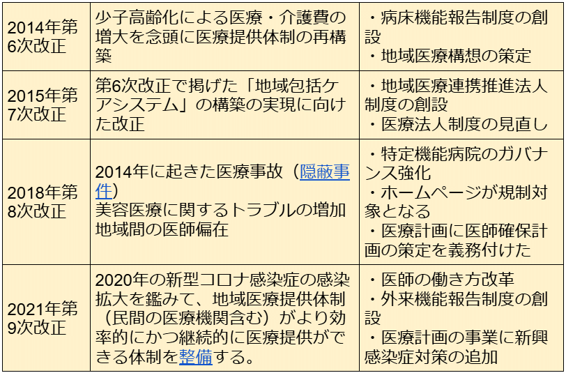 【中古】 社会医療法人の創設 第５次医療法改正と医療法人改革/じほう/羽生正宗 SWを極めるゼミNO.12 医療法改正（第7次から第9次）｜榊原尚之