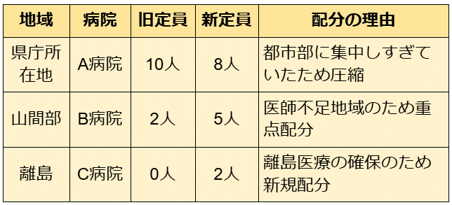 【中古】 社会医療法人の創設 第５次医療法改正と医療法人改革/じほう/羽生正宗 中古】 社会医療法人の創設 第5次医療法改正と医療法人改革