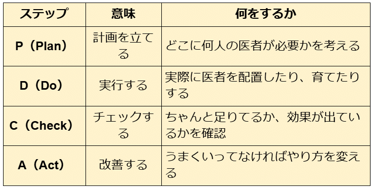 SWを極めるゼミNO.12 医療法改正（第7次から第9次）｜榊原尚之