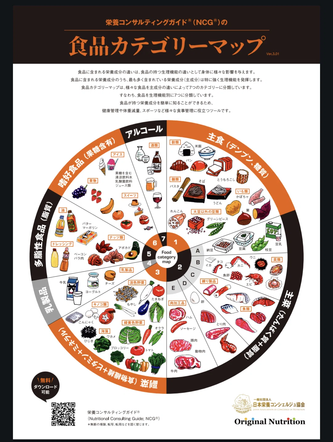 Is melon pan Category 1?｜栄養実践管理士 大久保晶子