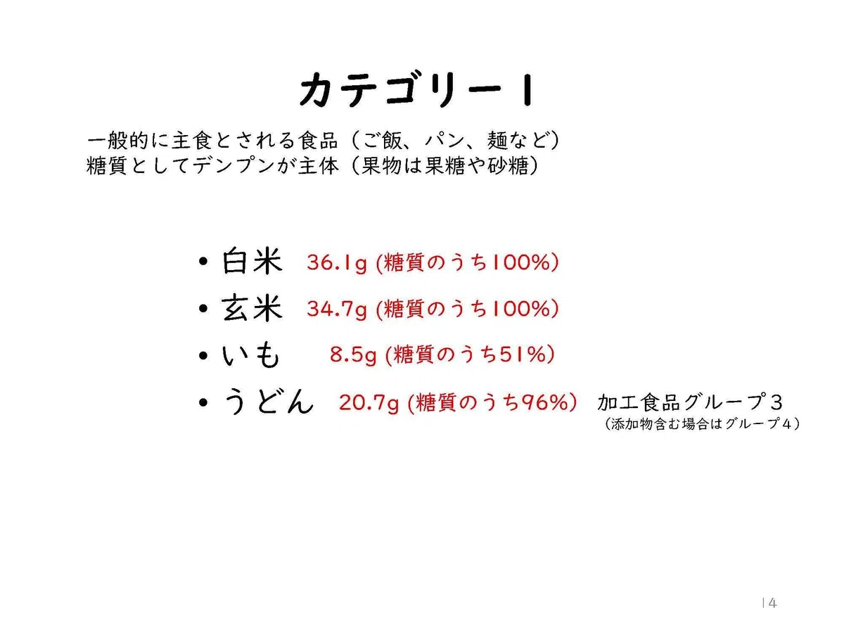 Is melon pan Category 1?｜栄養実践管理士 大久保晶子