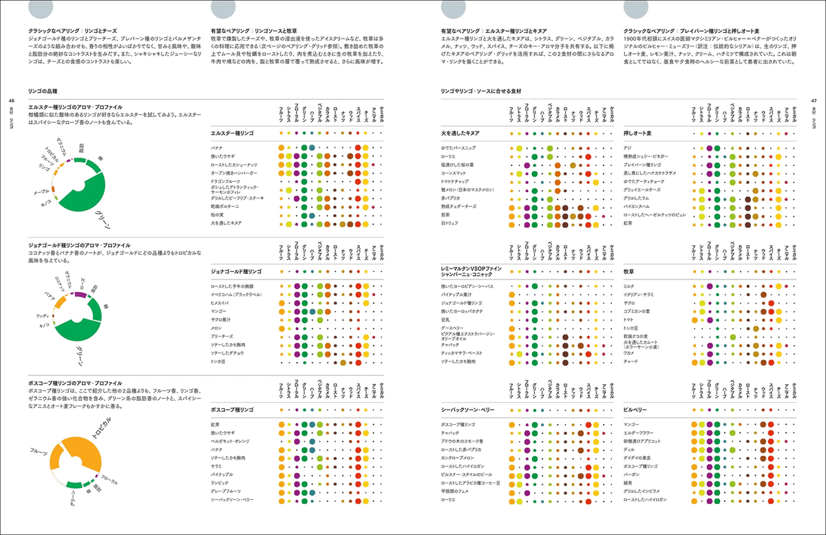 【シュリンク付】香りで料理を科学する フードペアリング大全 シュリンク付】香りで料理を科学する フードペアリング大全