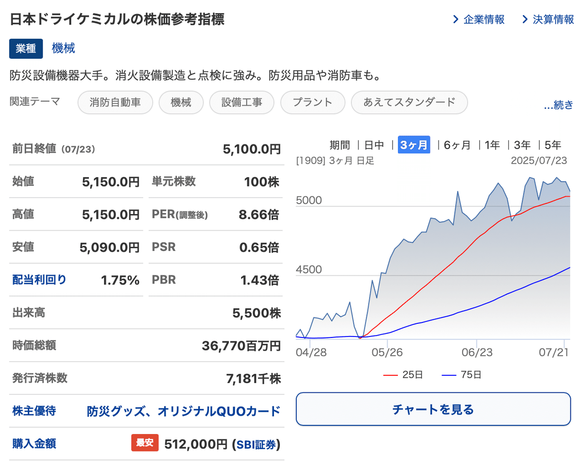 星平会海プロ版＋ 西洋インド七政占星術マヤ占星術バンドルパック Amazon.co.jp: 星1つ以上 - フォーチュンソフト: PCソフト