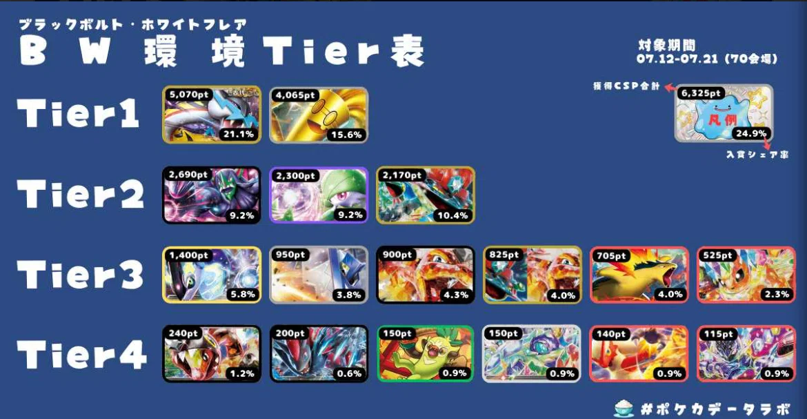 可愛いが最強！変幻自在のブイズバレット｜のこ