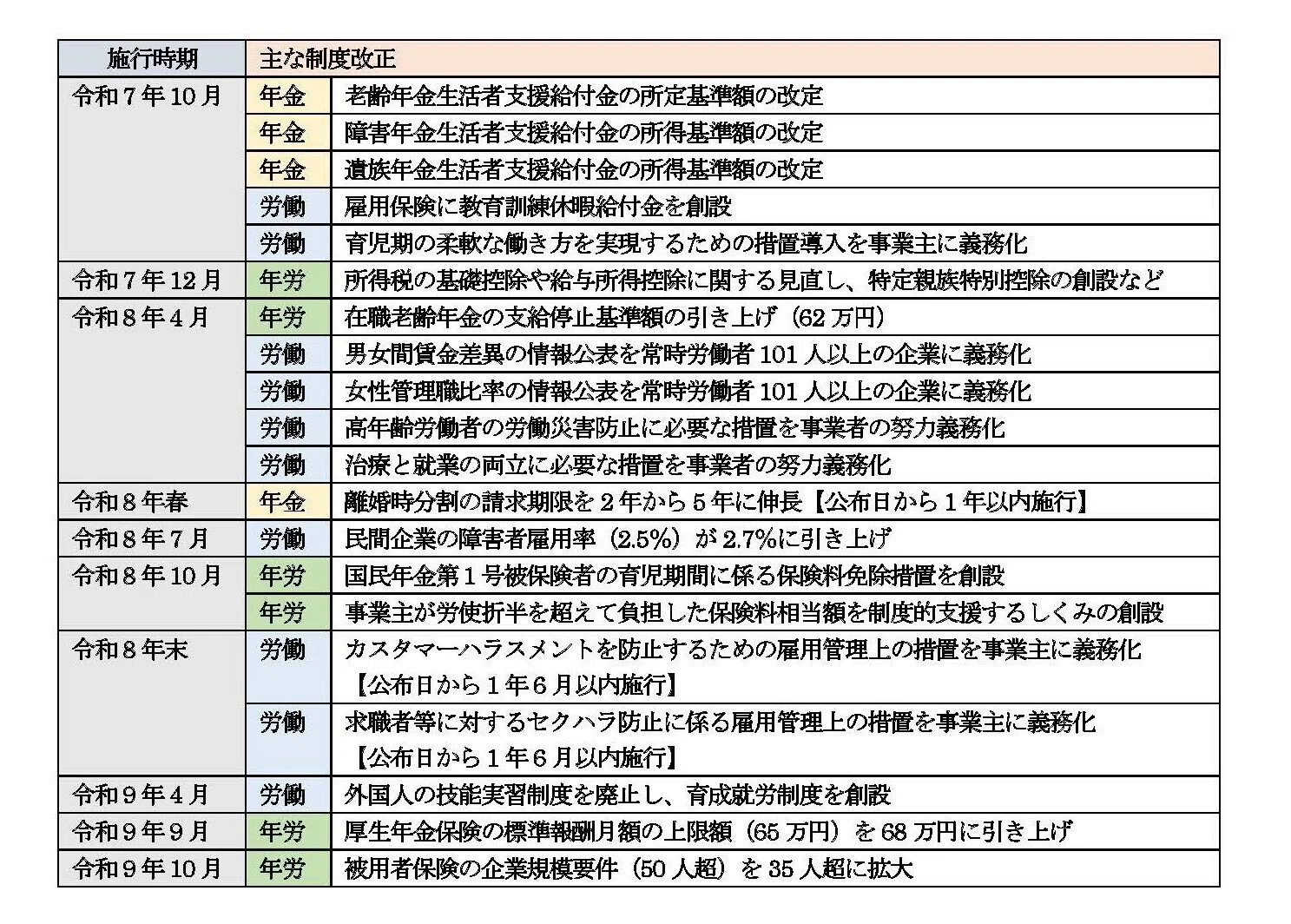 年金時代」は、令和7年9月1日から「年金×労働NAVI」に変わります｜社会