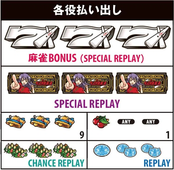 🎰 麻雀物語2 激闘！麻雀グランプリ（まーじゃんものがたり2