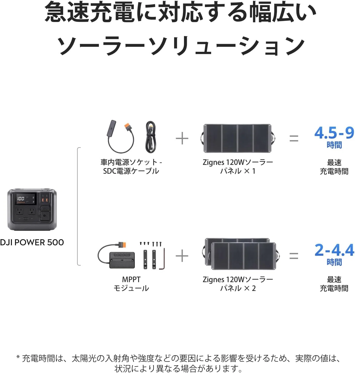 DJI Zignes 120W ソーラーパネル｜GetGadgetGot