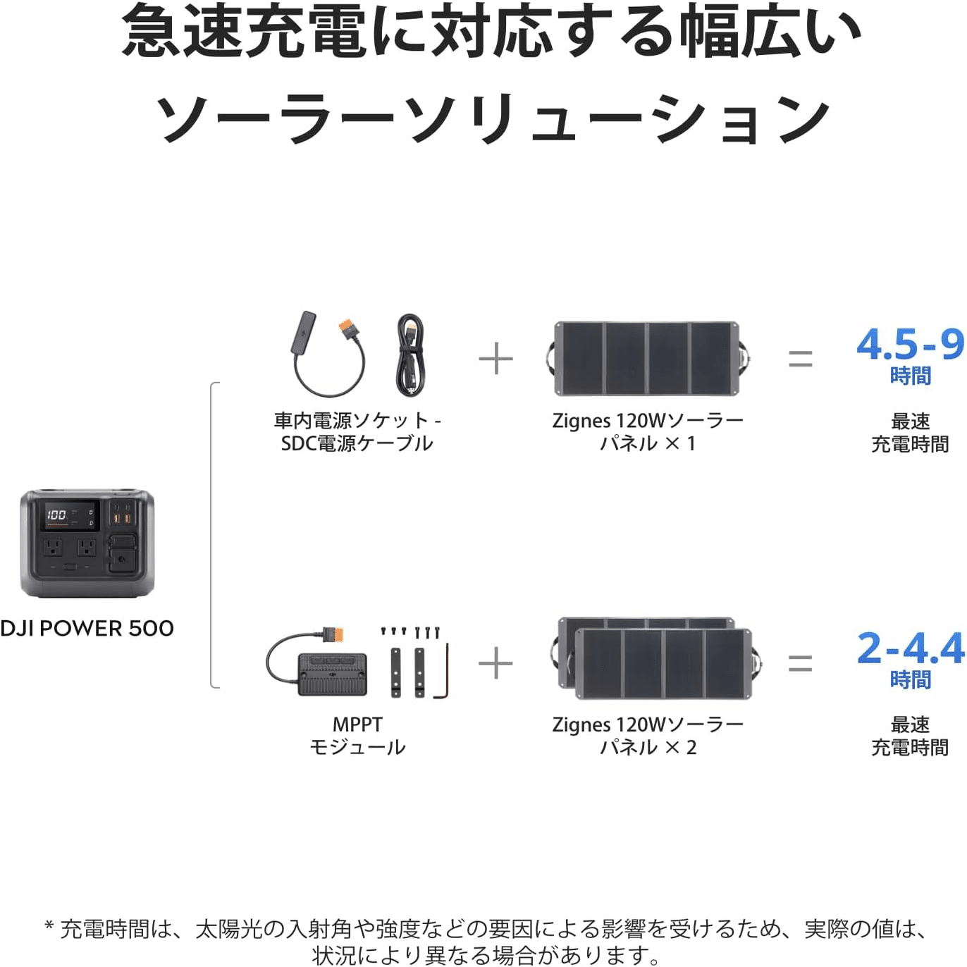 DJI Zignes 120W ソーラーパネル｜GetGadgetGot