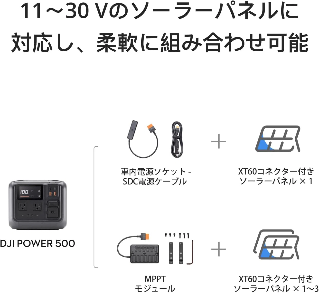 DJI Zignes 120W ソーラーパネル｜GetGadgetGot