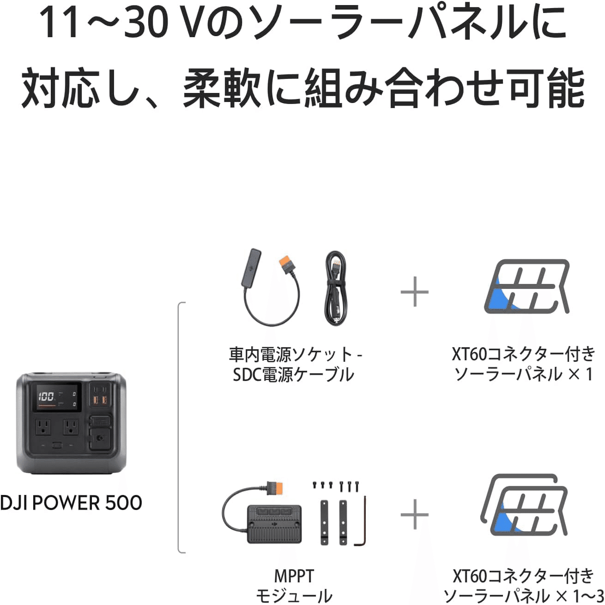DJI Zignes 120W ソーラーパネル｜GetGadgetGot
