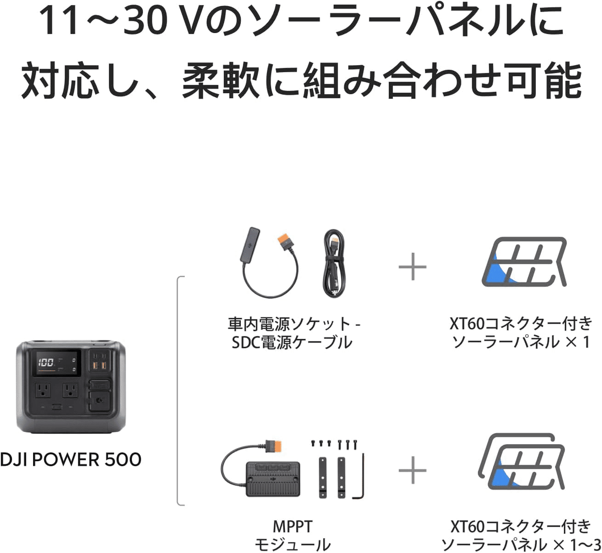 DJI Zignes 120W ソーラーパネル｜GetGadgetGot
