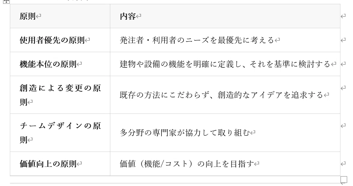【中古】建設プロジェクトにおけるVEの活用 建設業におけるVE（バリューエンジニアリング）の実践ガイド｜郷中正朗