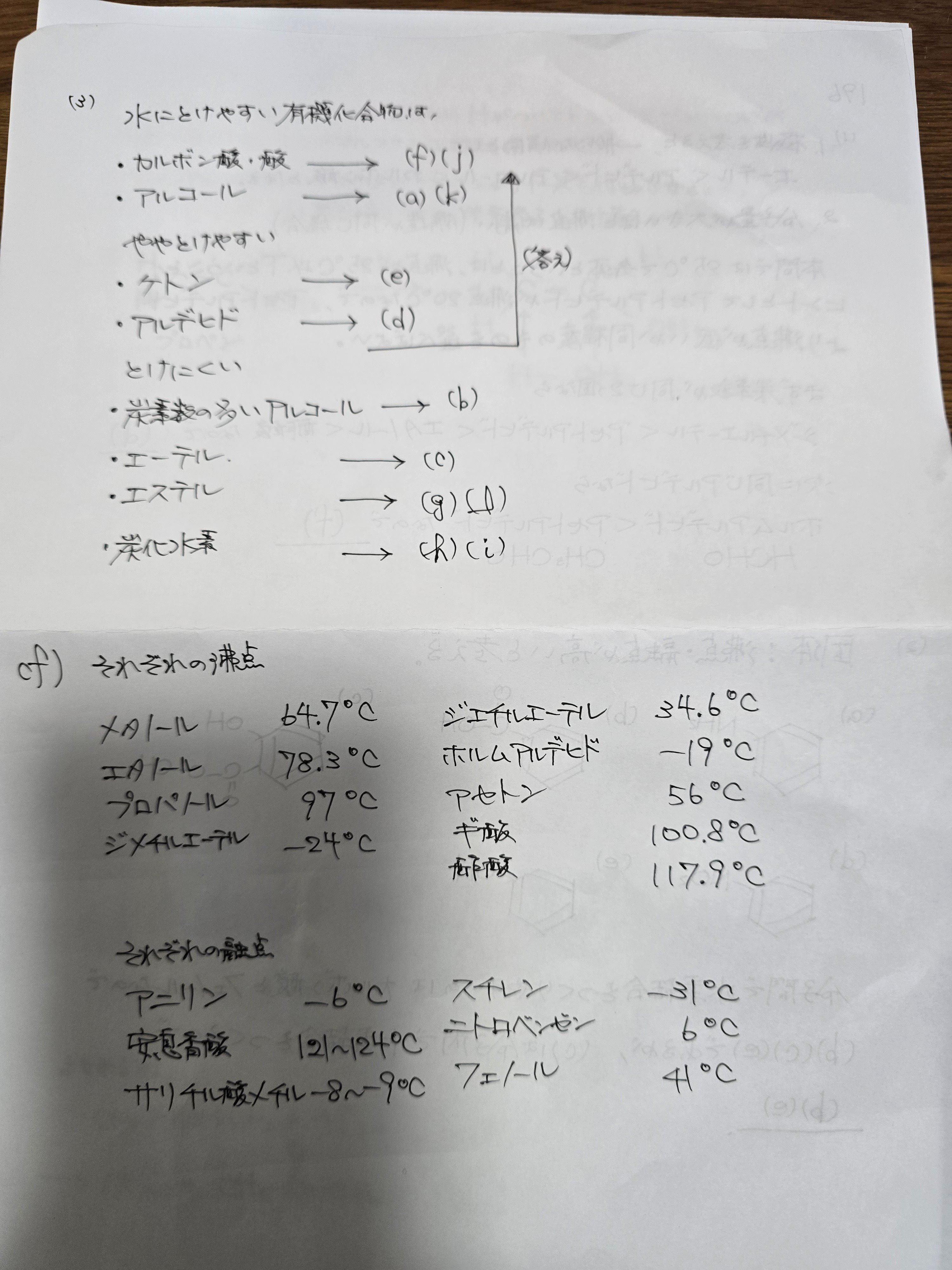 重問 化学重要問題集2025 解説 196～200(脂肪族化合物のB問題)｜NINO