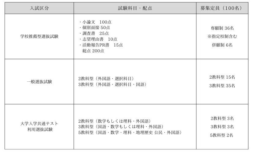 関西医科大学 看護学部・小論文対策【小論文.com看護医療の受験情報