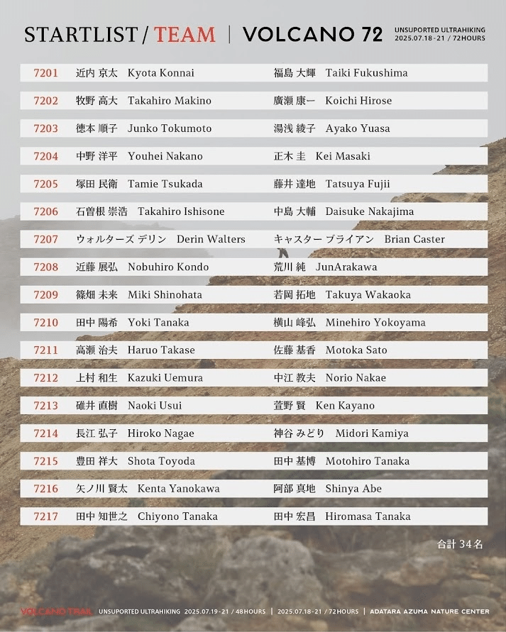 VOLCANO 72 ~2025~｜中野洋平