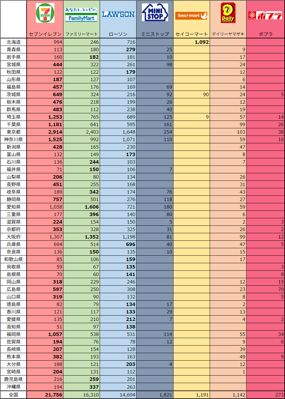 2025.7最新版】都道府県別コンビニ店舗数の分析｜すい