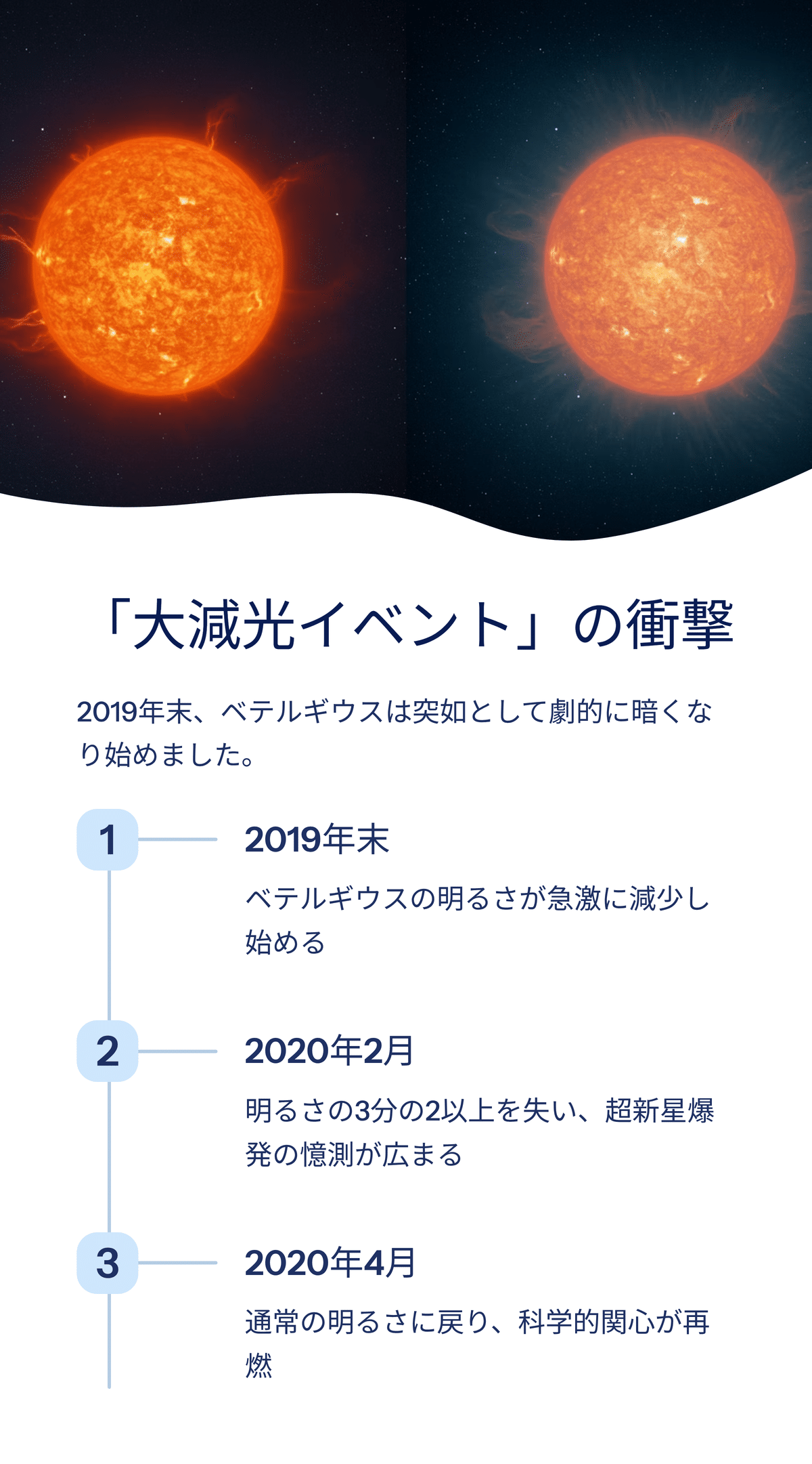ついに姿を現した「ベテルバディ」──100年越しの謎を解いた赤色超