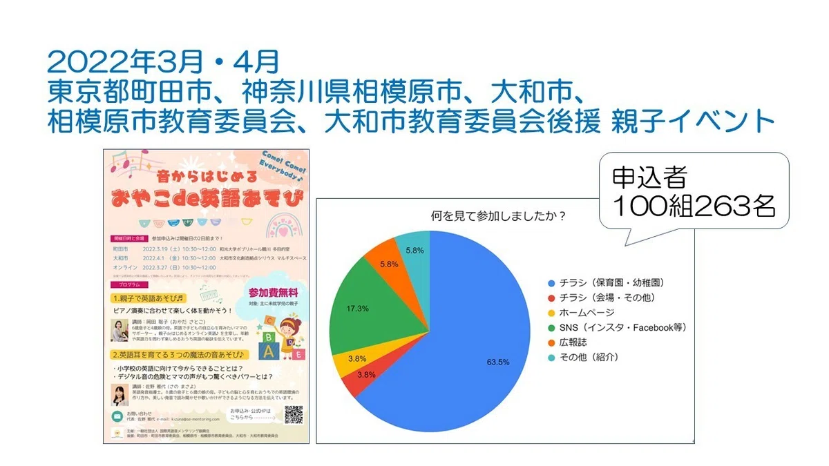 【動画受講・書籍プレゼント付き】自治体や教育委員会の力を借りてコンテンツを世に広めたい人のための勉強会｜音から言葉の力を伸ばす英語発音指導士さのまさよ