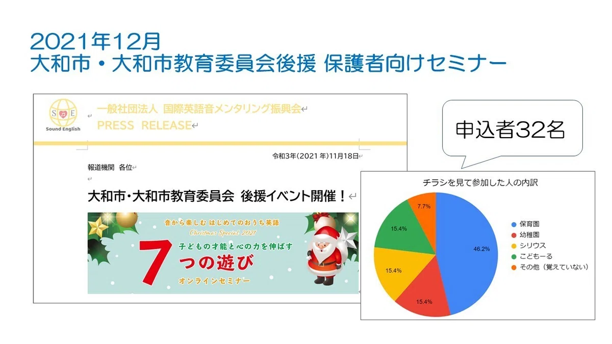 【動画受講・書籍プレゼント付き】自治体や教育委員会の力を借りてコンテンツを世に広めたい人のための勉強会｜音から言葉の力を伸ばす英語発音指導士さのまさよ