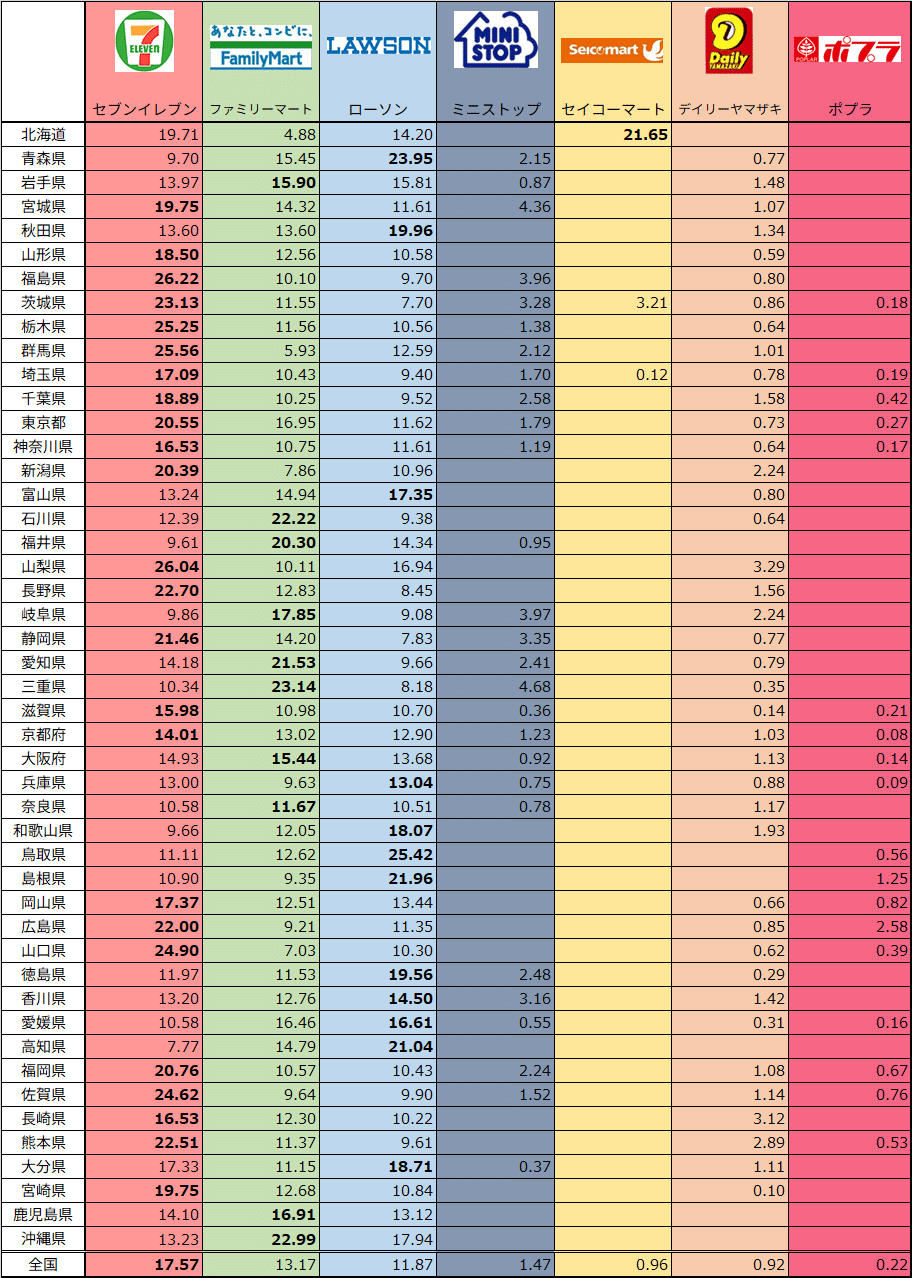 2025.7最新版】都道府県別コンビニ店舗数の分析｜すい