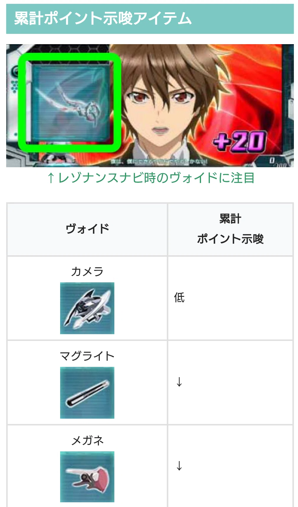 Lギルティクラウン2】楽しみかた、立ち回りかたを解説【のき視点】｜のき